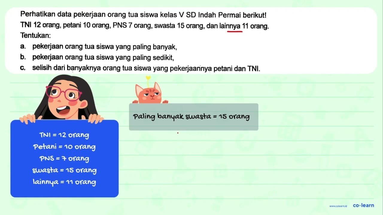 Perhatikan data pekerjaan orang tua siswa kelas V SD Indah