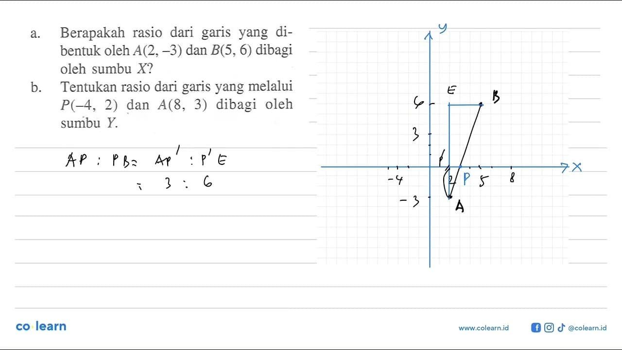 a. Berapakah rasio dari garis yang dibentuk oleh A(2,-3)