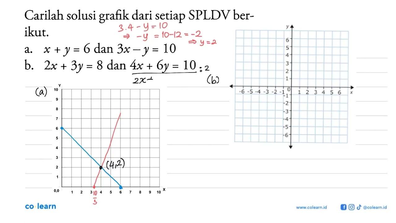 Carilah solusi grafik dari setiap SPLDV berikut: a. x + y =