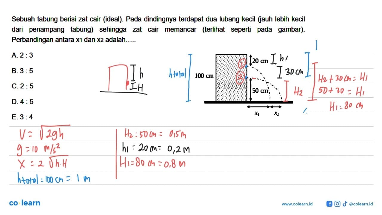 Sebuah tabung berisi zat cair (ideal). Pada dindingnya