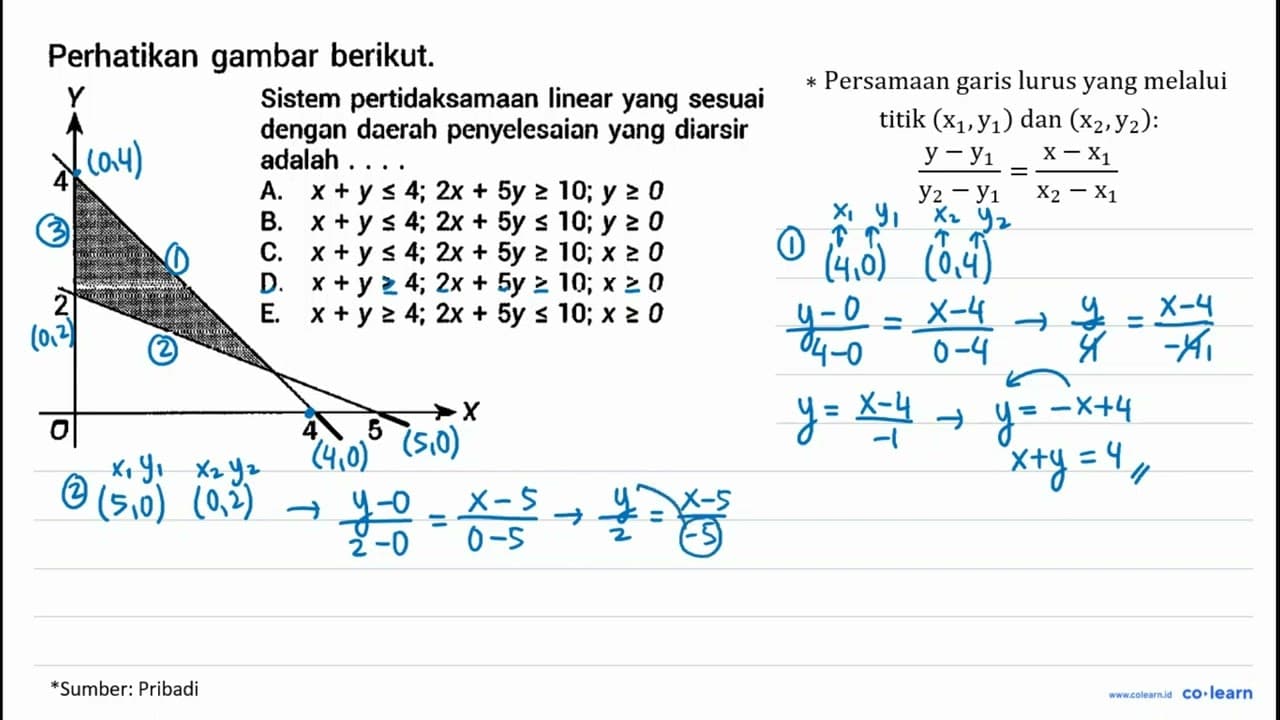 Perhatikan gambar berikut. Sistem pertidaksamaan linear