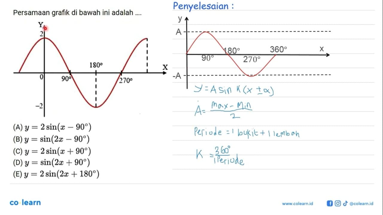 Persamaan grafik di bawah ini adalah .... Y 2 180 X 0 90