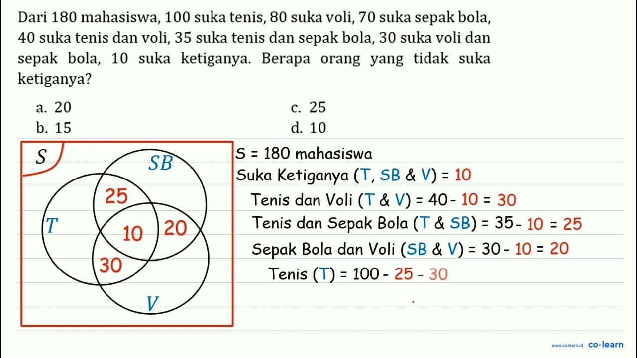 Dari 180 mahasiswa, 100 suka tenis, 80 suka voli, 70 suka