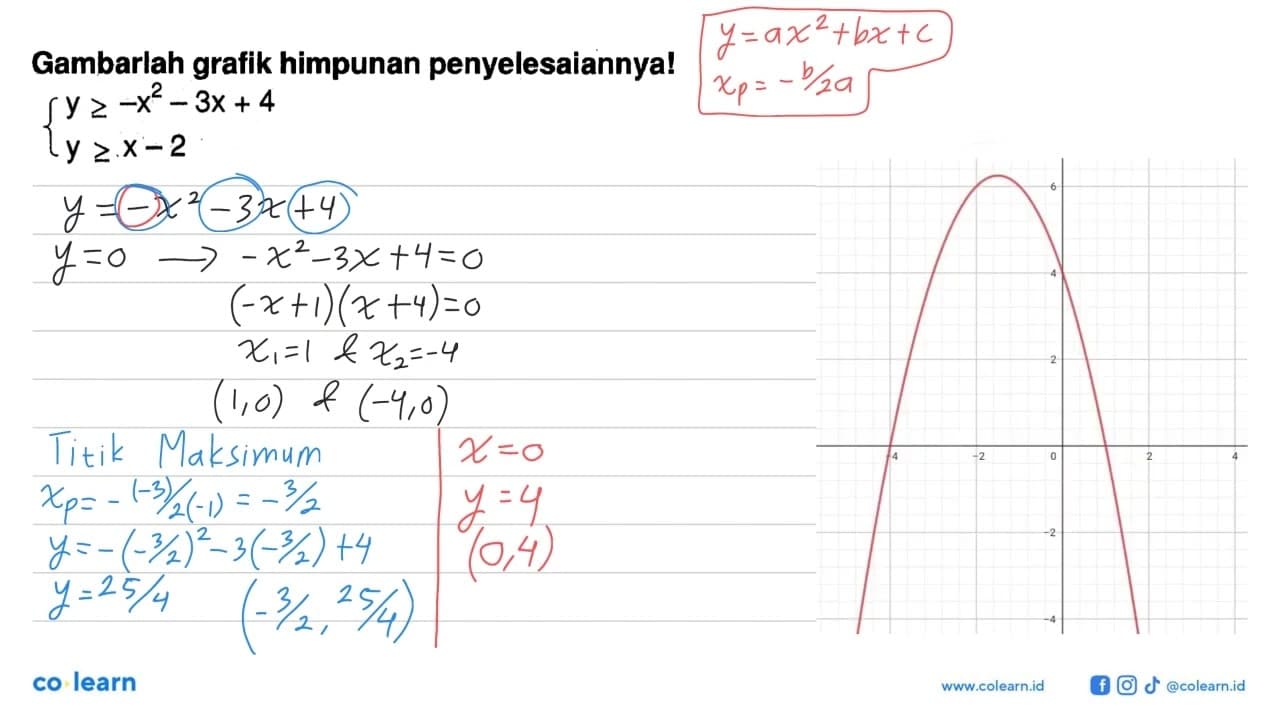 Gambarlah grafik himpunan penyelesaiannya!{y>=-x^2-3x+4