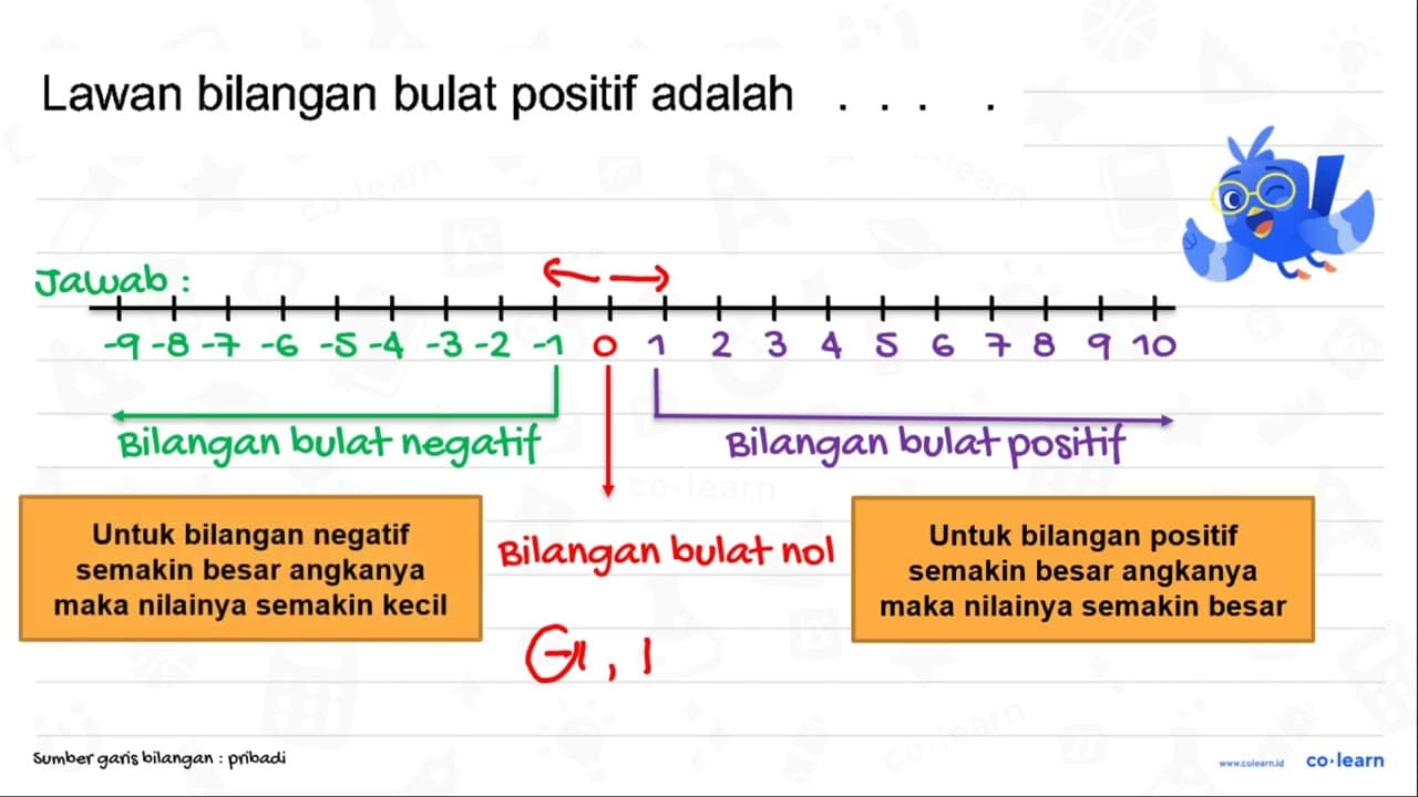 Lawan bilangan bulat positif adalah