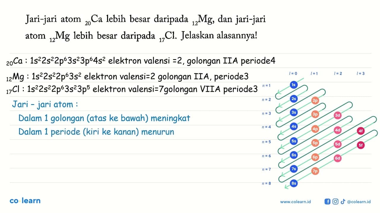 Jari-jari atom 20 Ca lebih besar daripada 12 Mg , dan