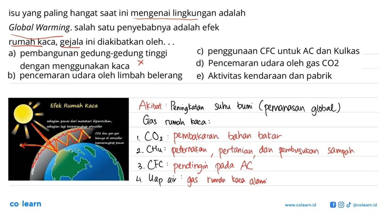 isu yang paling hangat saat ini mengenai lingkungan adalah