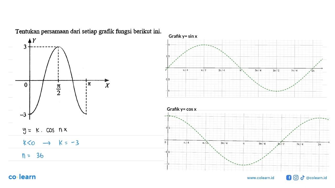 Tentukan persamaan dari setiap grafik fungsi berikut ini. Y