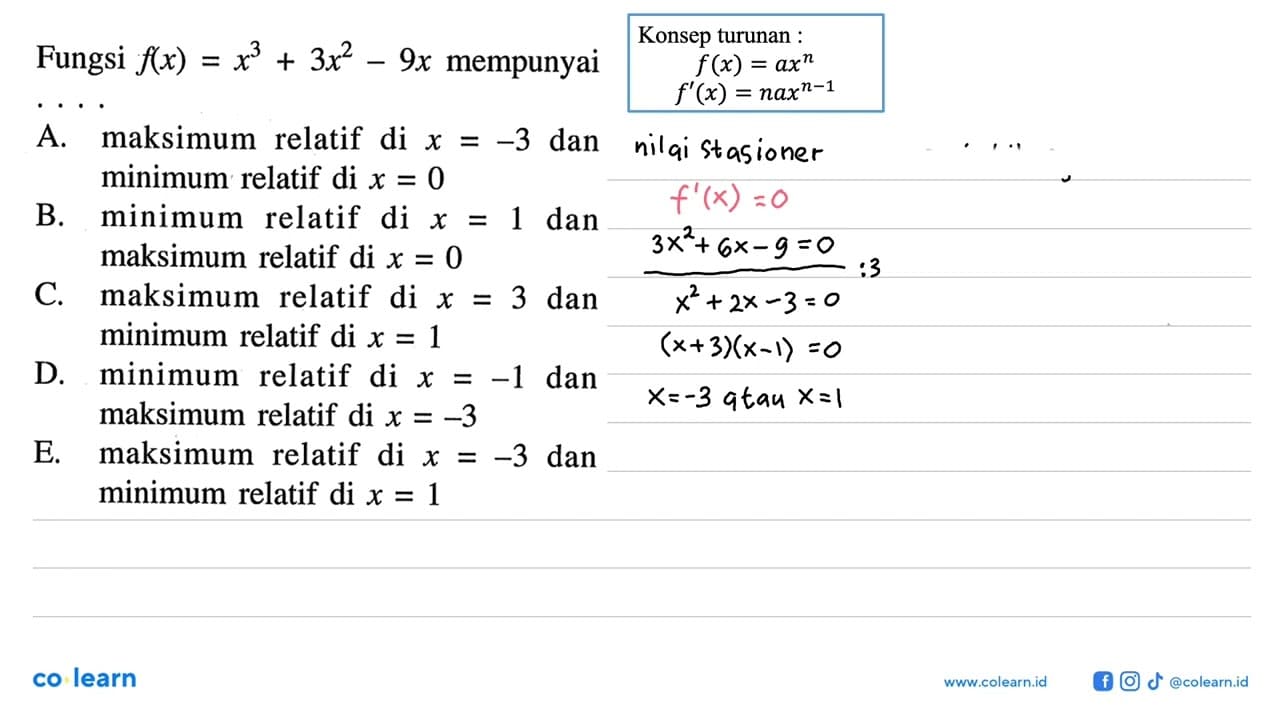 Fungsi f(x)=x^3+3x^2-9x mempunyai....A. maksimum relatif di