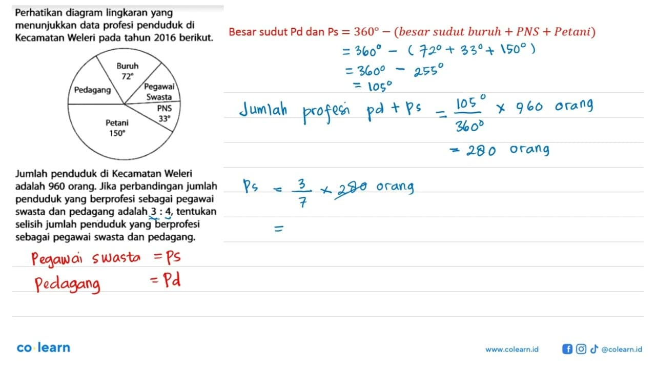 Perhatikan diagram lingkaran yang menunjukkan data profesi