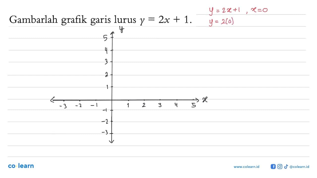 Gambarlah grafik garis lurus y=2x+1.