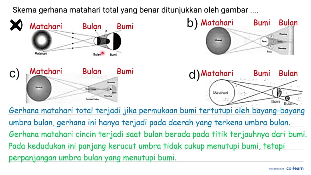 Skema gerhana matahari total yang benar ditunjukkan oleh