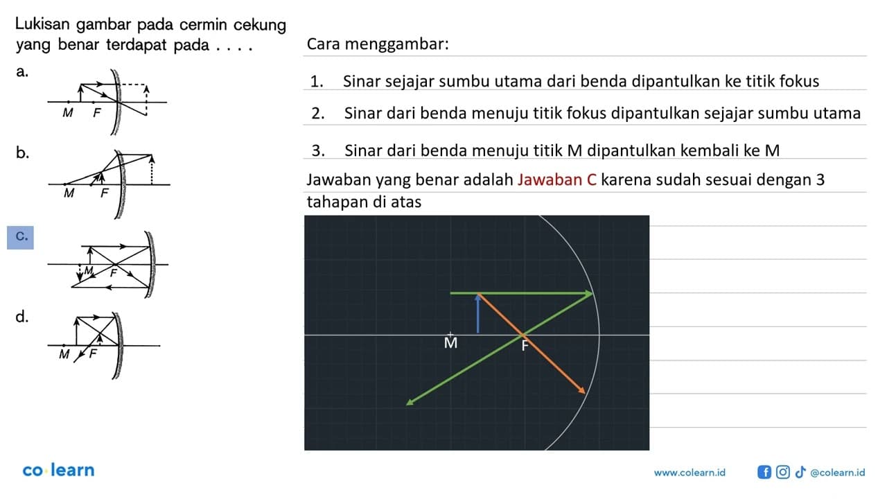 Lukisan gambar pada cermin cekung yang benar terdapat