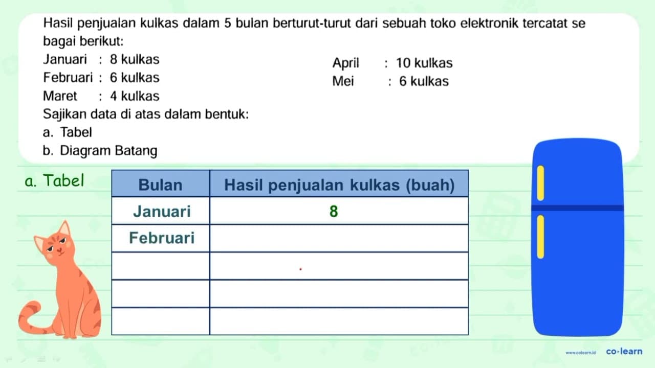 Hasil penjualan kulkas dalam 5 bulan berturut-turut dari