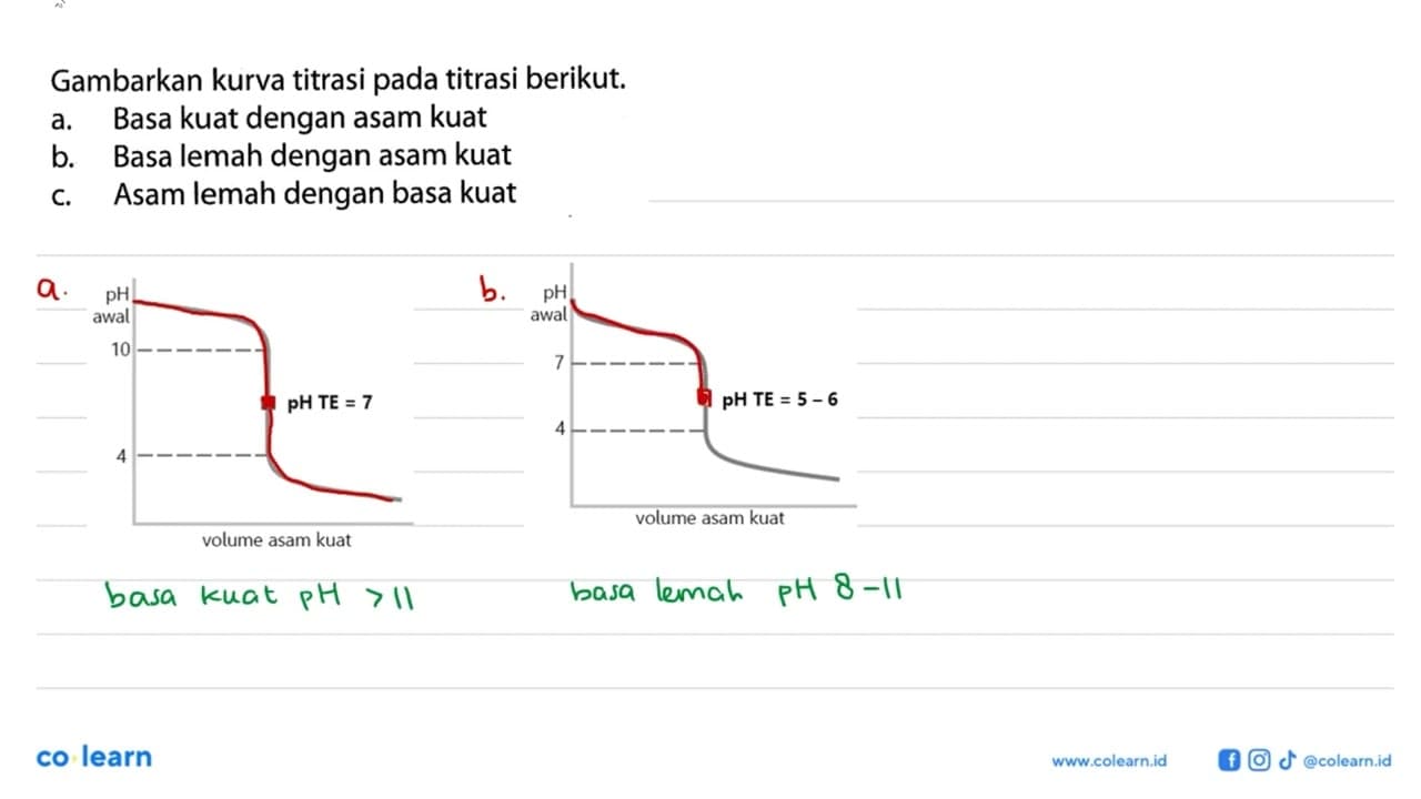Gambarkan kurva titrasi pada titrasi berikut. a. Basa kuat
