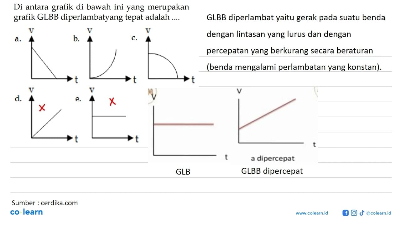 Di antara grafik di bawah ini yang merupakan grafik GLBB