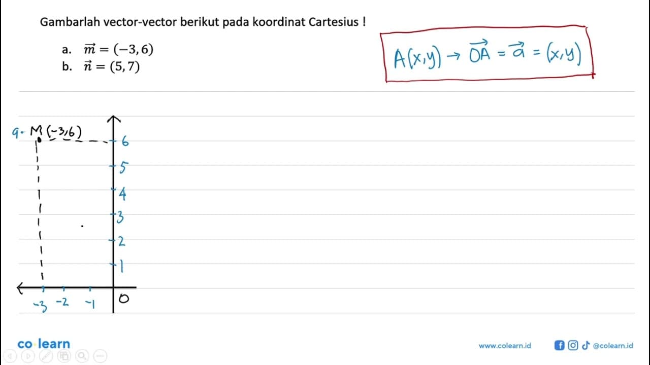 Gambarlah vector-vector berikut pada koordinat Cartesius !