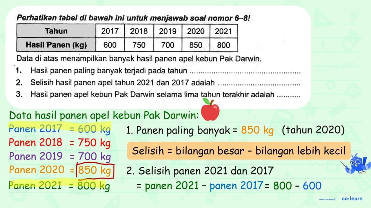 Perhatikan tabel di bawah ini untuk menjawab soal nomor