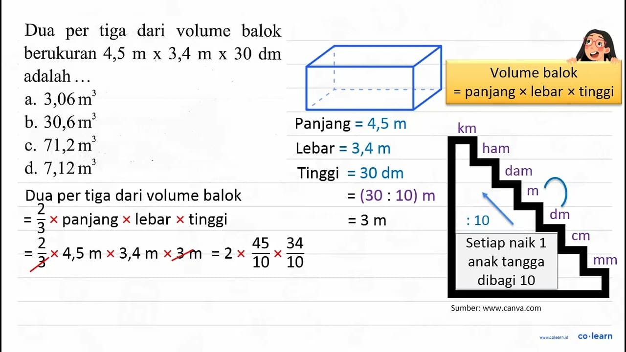 Dua per tiga dari volume balok berukuran 4,5 m x 3,4 m x 30