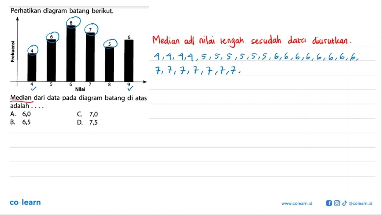 Perhatikan diagram batang berikut. Frekuensi 4 6 8 7 5 6