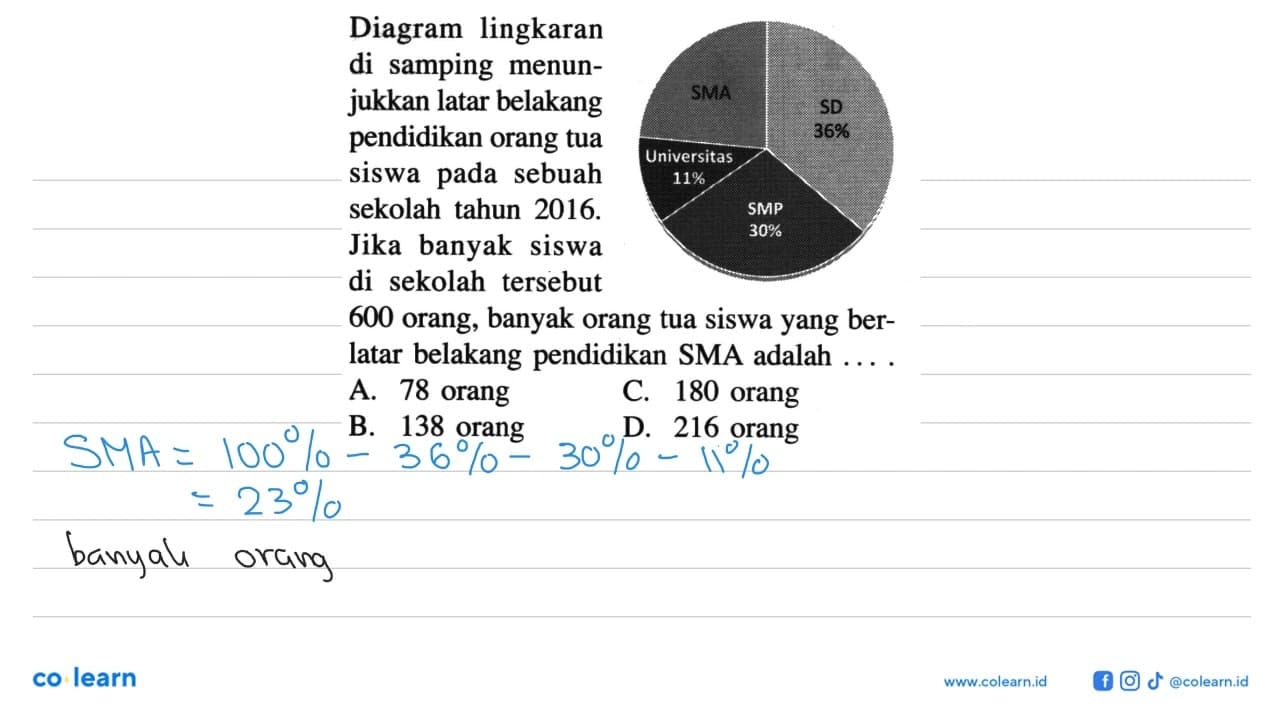 Diagram lingkaran di samping menunjukkan latar belakang