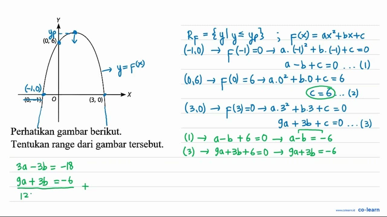 Y (0, 6) (0, -1) O (3, 0) X Perhatikan gambar berikut.