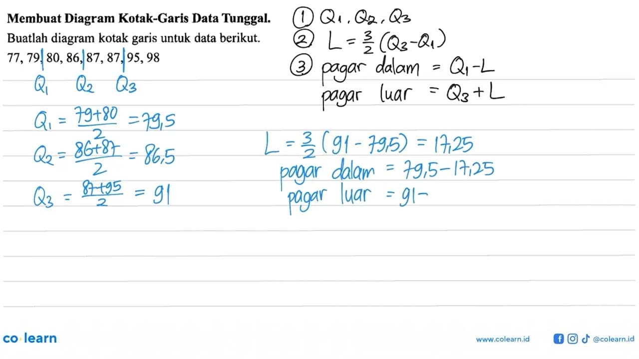 Membuat Diagram Kotak-Garis Data Tunggal. Buatlah diagram