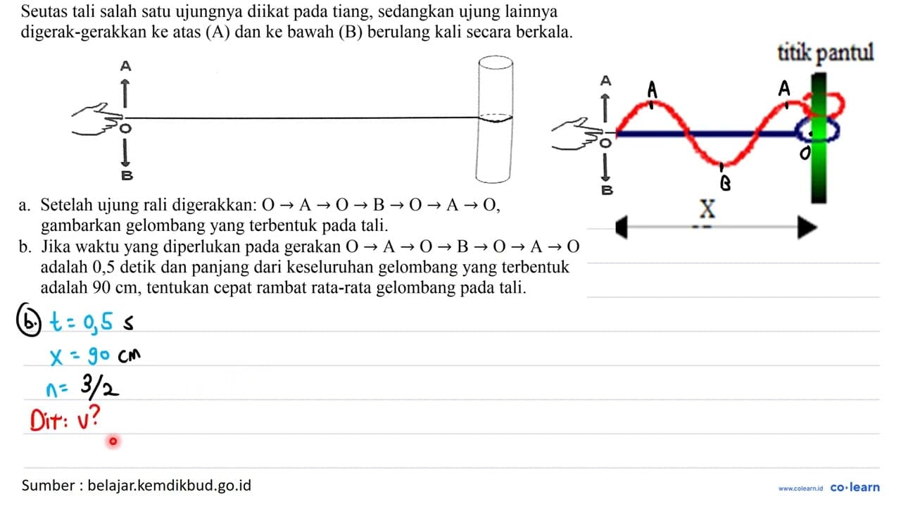 Seutas tali salah satu ujungnya diikat pada tiang,