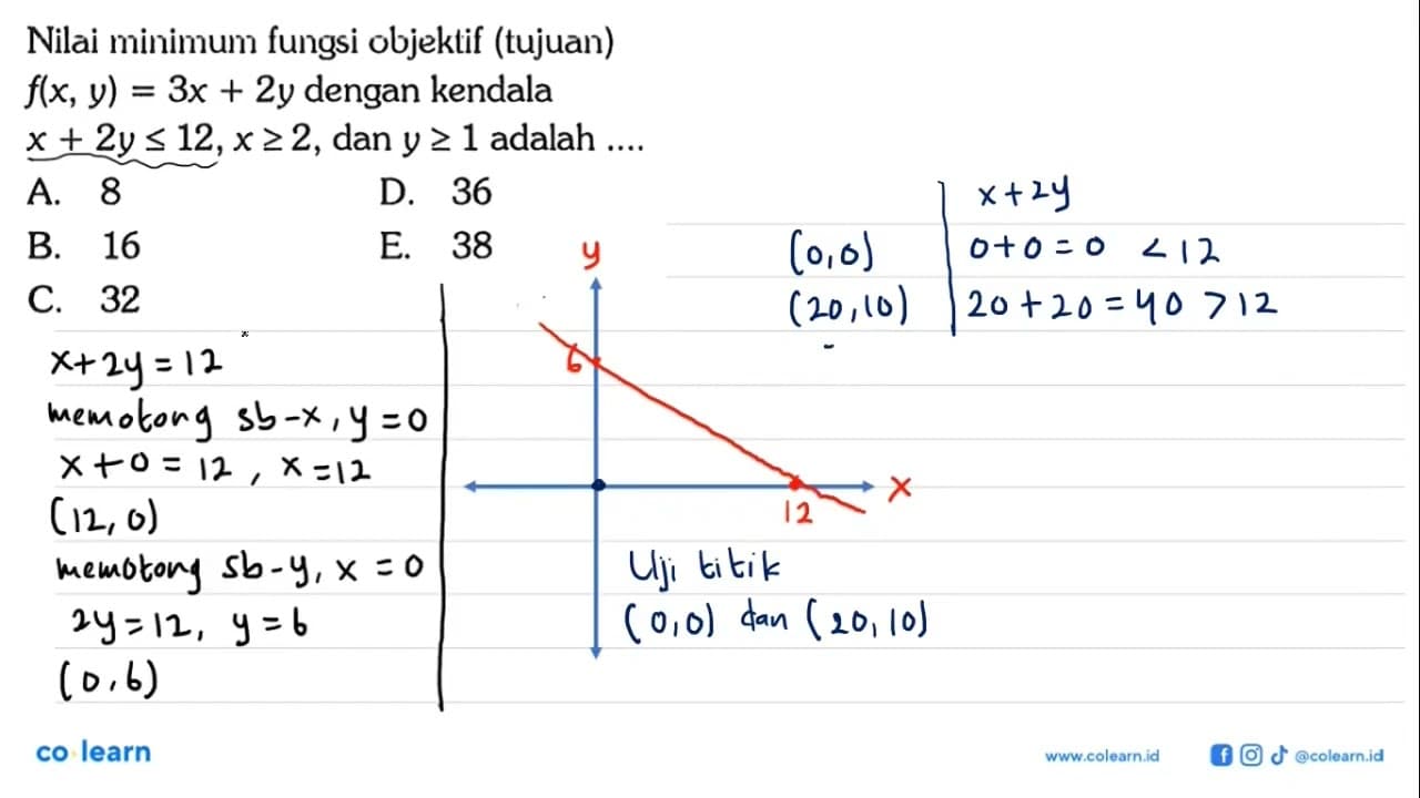 Nilai minimun fungsi objektif (tujuan) f(x, y)=3x + 2y