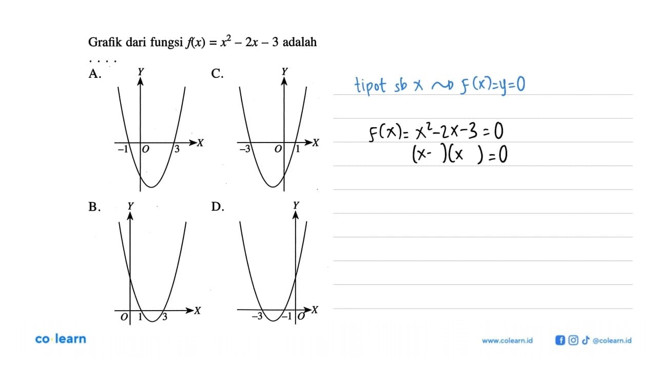 Grafik dari fungsi x^2 - 2x - 3 adalah ....