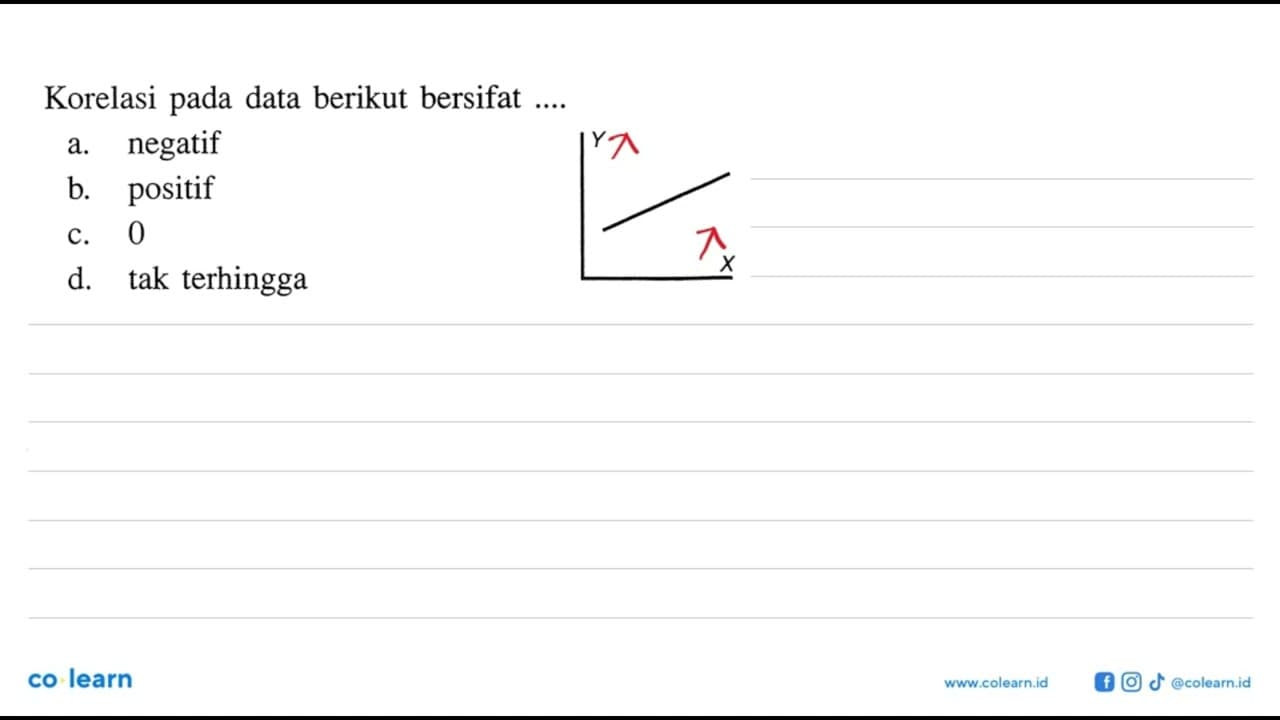 Korelasi pada data berikut bersifat .... Y X
