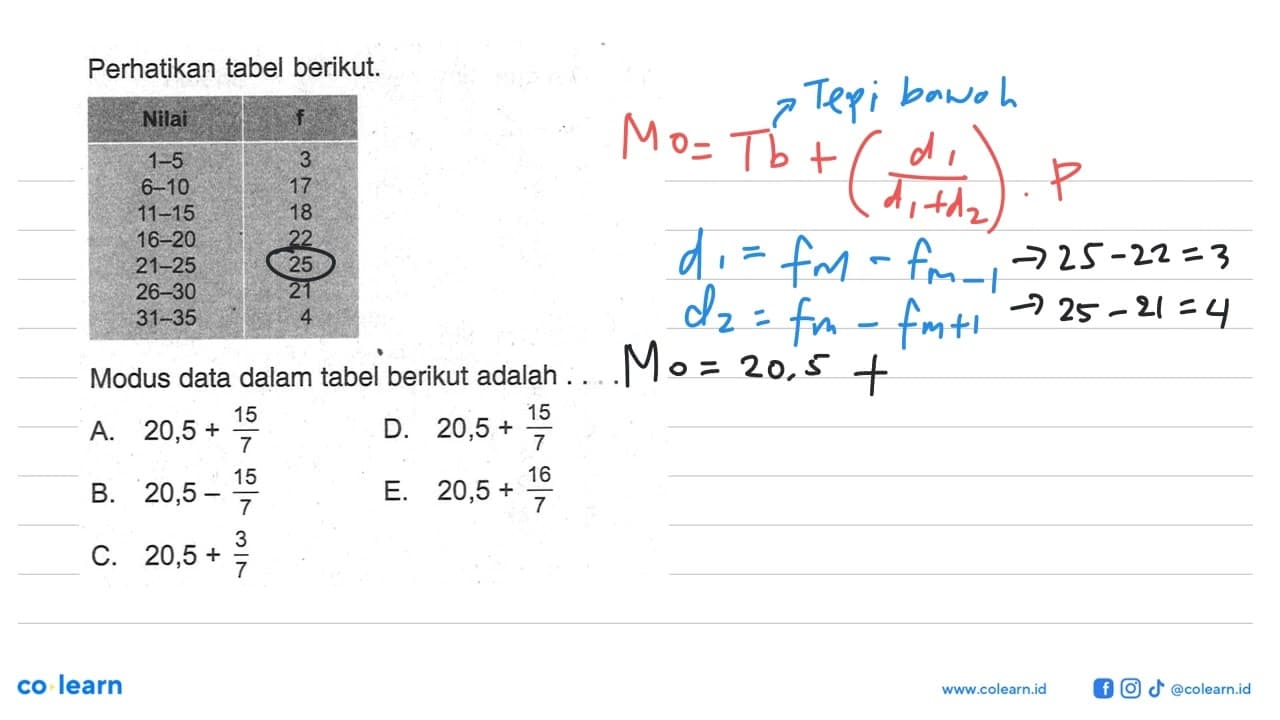 Perhatikan tabel berikut. Nilai f 1-5 3 6-10 17 11-15 18