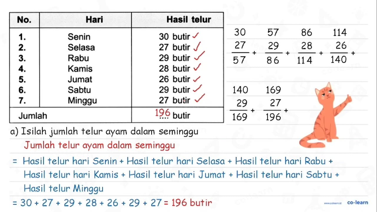 Perhatikan tabel berikut: Tabel Hasil Telur Ayam No. Hari