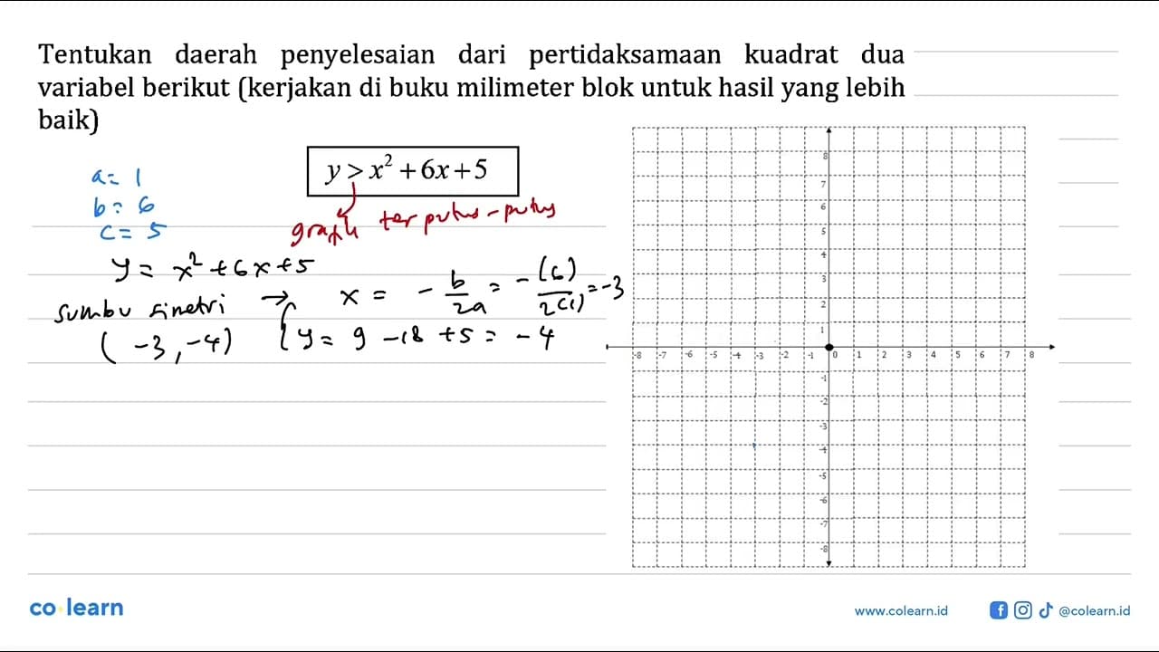 Tentukan daerah penyelesaian pertidaksamaan dari kuadrat