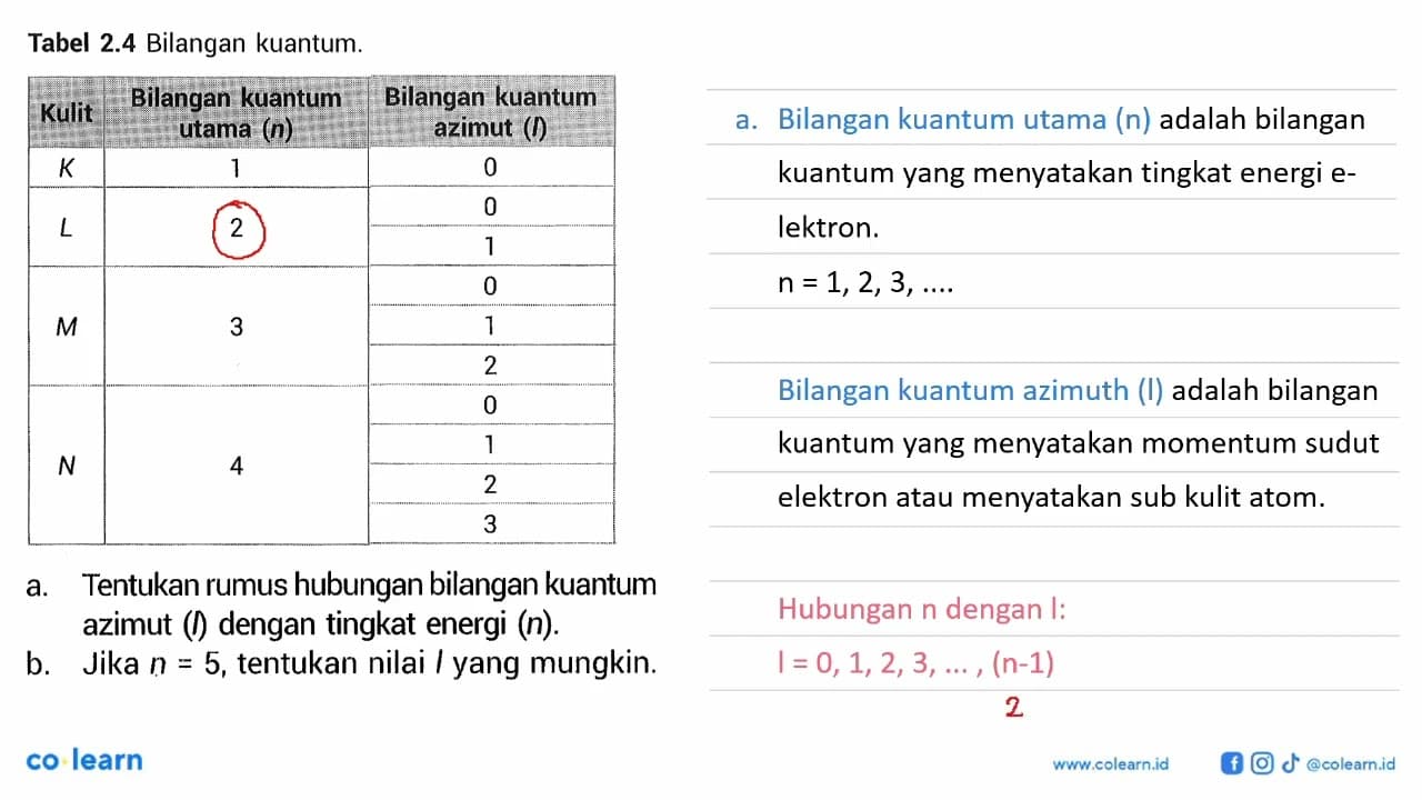 Tabel 2.4 Bilangan kuantum. Kulit Bilangan kuantum utama