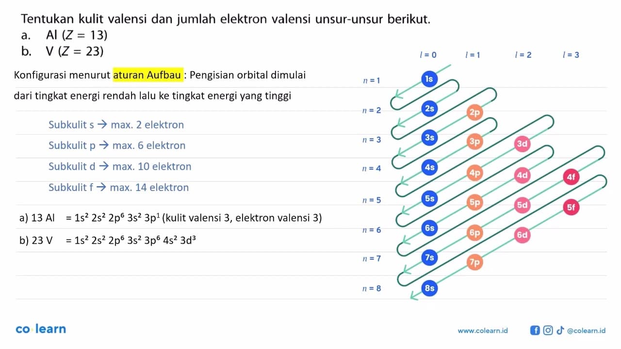 Tentukan kulit valensi dan jumlah elektron valensi