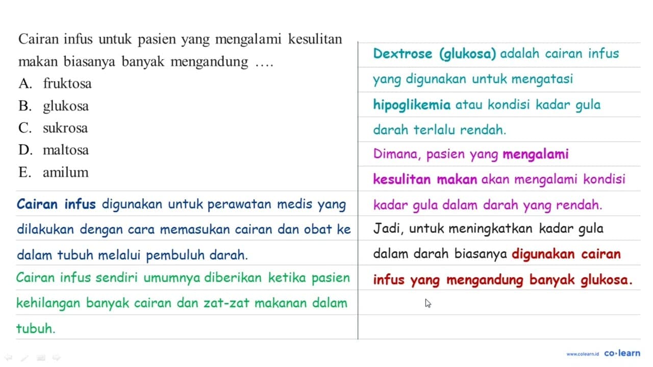 Cairan infus untuk pasien yang mengalami kesulitan makan