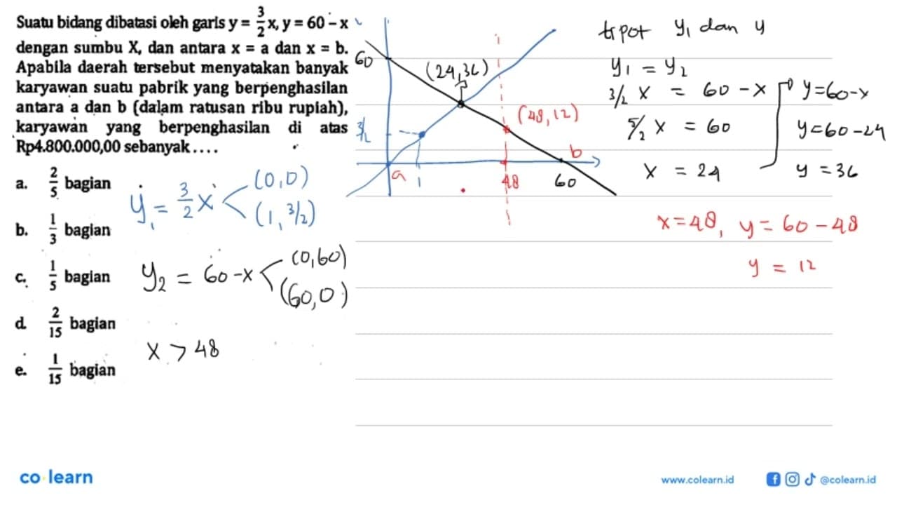 Suatu bidang dibatasi oleh garis y=3/2 x, y=60-x dengan