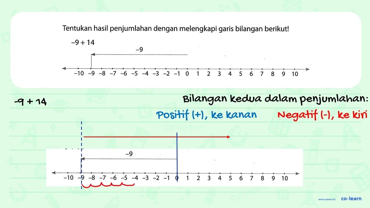 Tentukan hasil penjumlahan dengan melengkapi garis bilangan