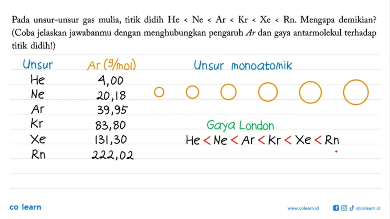 Pada unsur-unsur gas mulia, titik didih He<Ne<Ar<Kr<Xe<Rn.