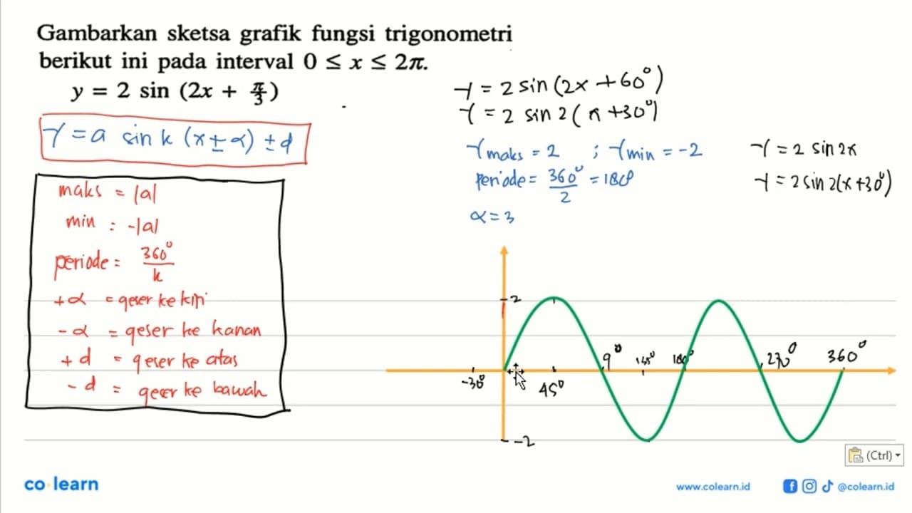 Gambarkan sketsa grafik fungsi trigonometri berikut ini