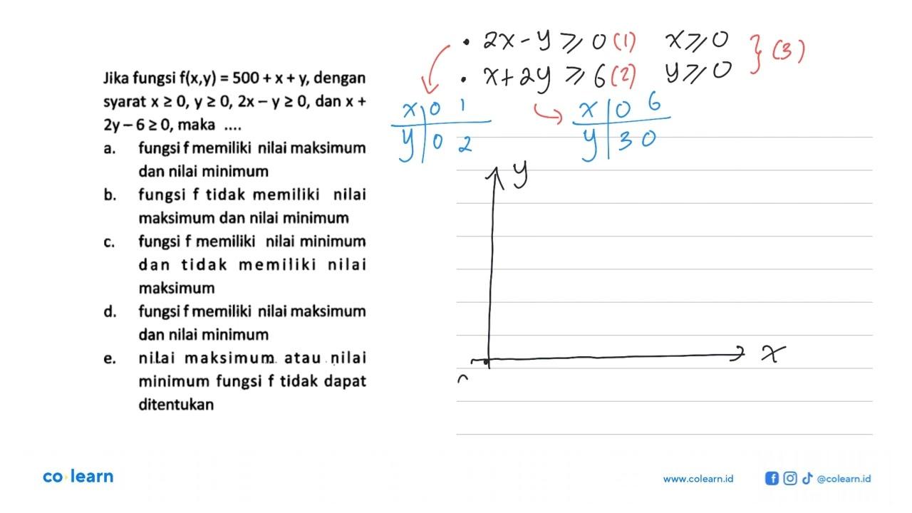 Jika fungsi f(x,y) = 500 + x + y dengan syarat x>=0, y>=0,