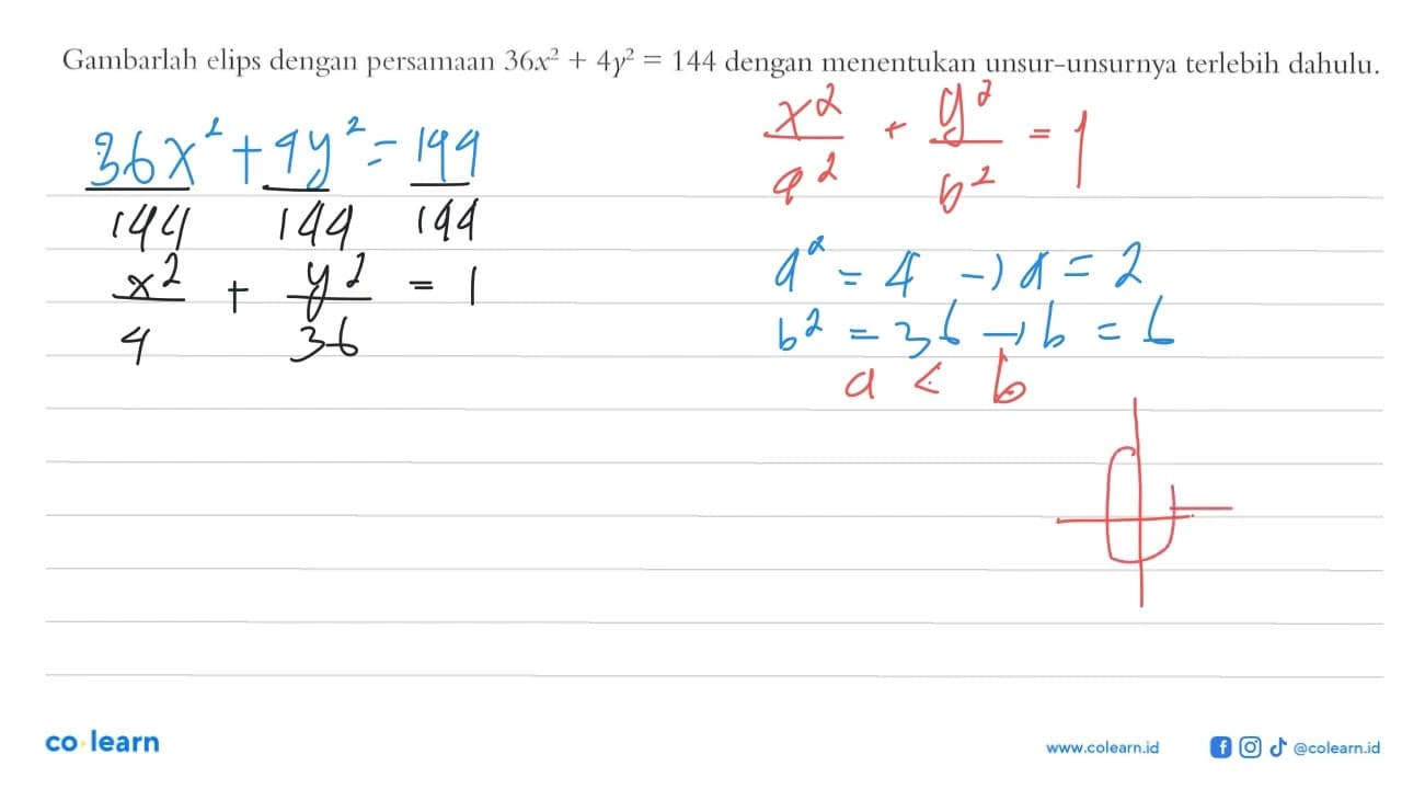 Gambarlah elips dengan persamaan 36x^2+4y^2=144 dengan