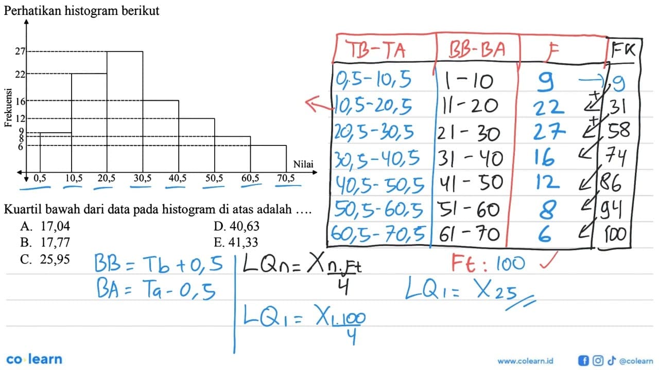 Perhatikan histogram berikut Frekuensi 27 22 16 12 9 8 6