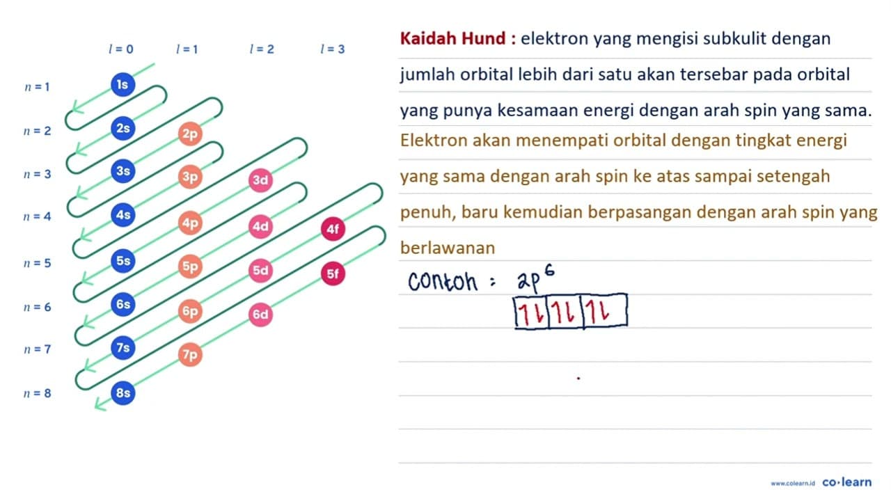 Jelaskan cara pembentukan ion-ion berikut, hitunglah jumlah