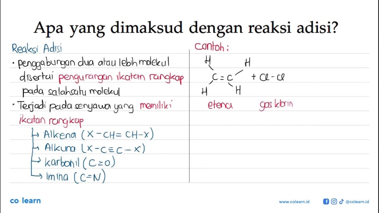 Apa yang dimaksud dengan reaksi adisi?