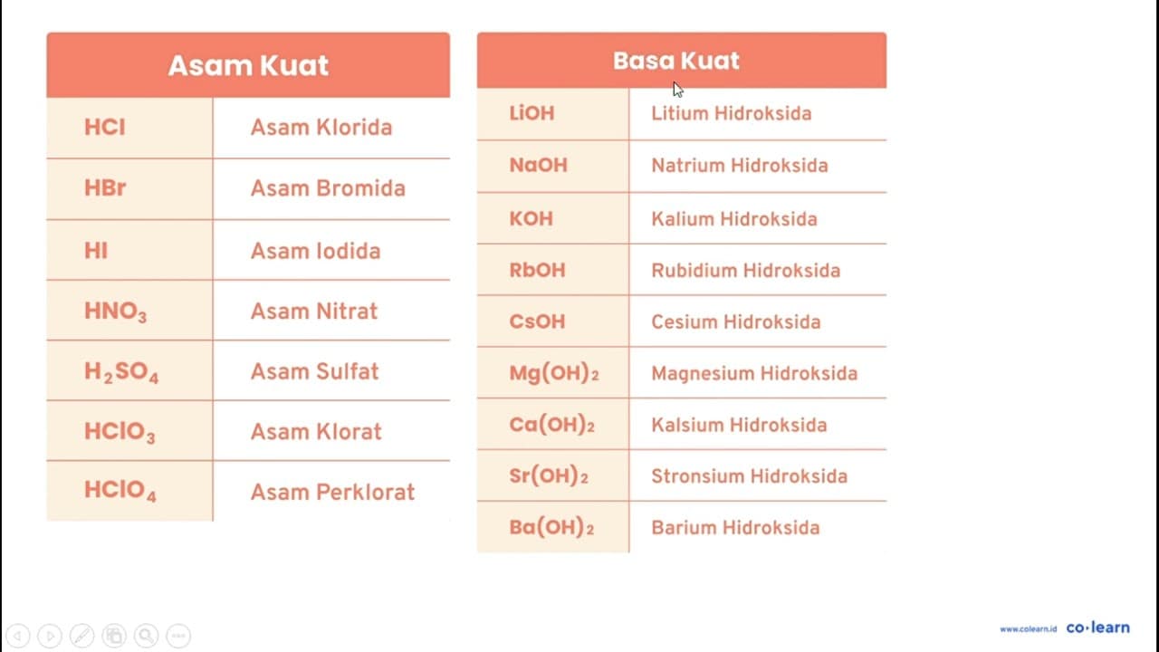 Hitunglah pH beberapa larutan berikut! a. Asam benzoat 0,04