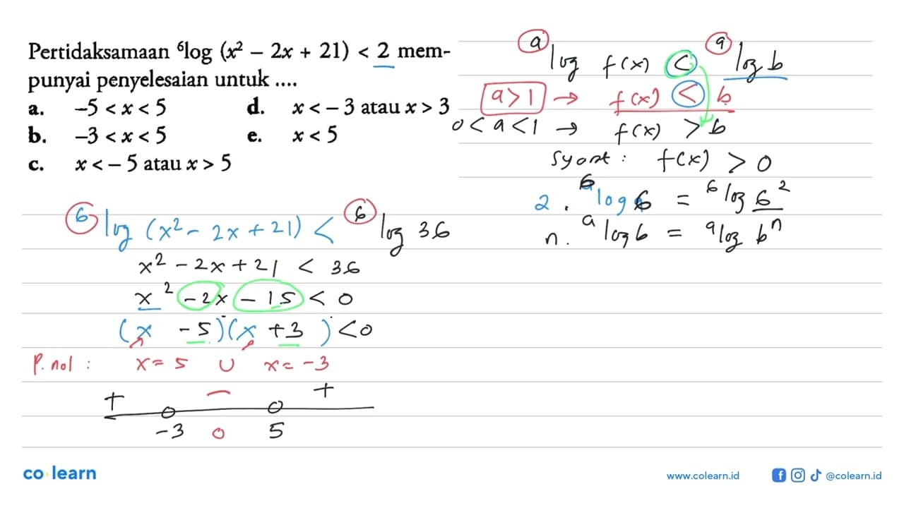 Pertidaksamaan 6log(x^2-2x+21)< 2 mempunyai penyelesaian