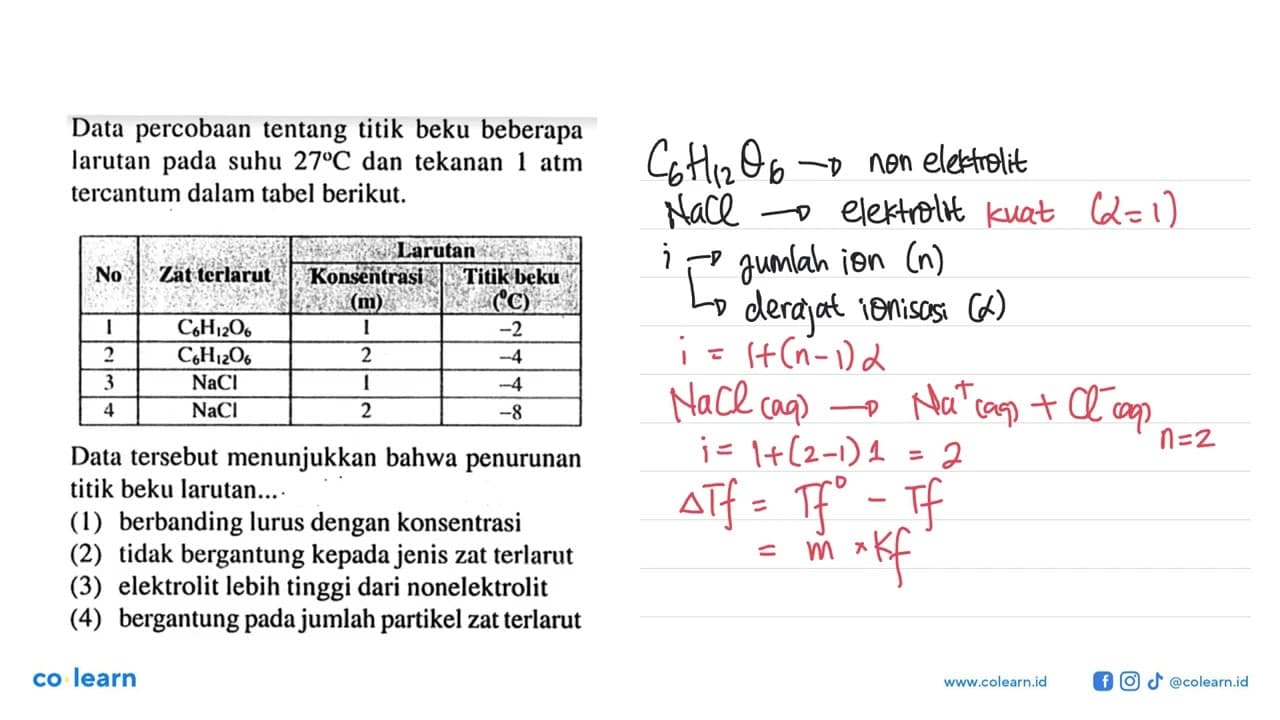 Data percobaan tentang titik beku beberapa larutan pada