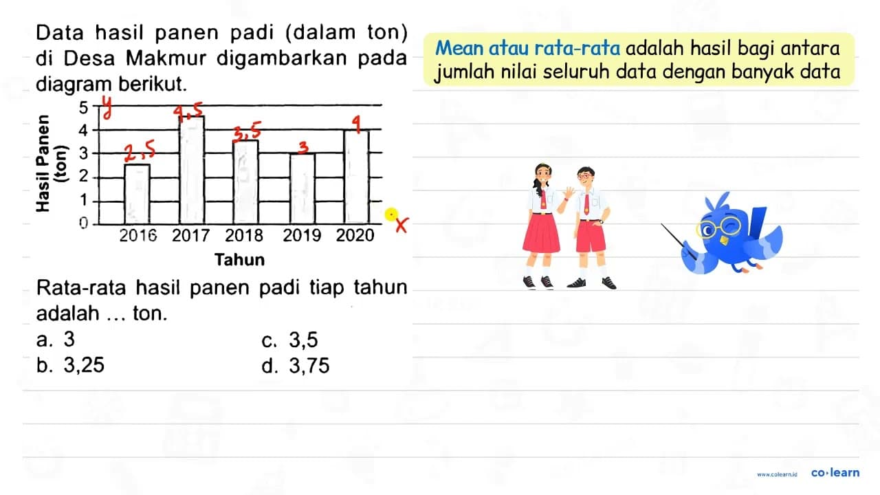 Data hasil panen padi (dalam ton) di Desa Makmur
